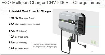 Зарядний пристрій EGO CHV1600E, 1600Вт, для райдера/мультипорта 220165001 фото
