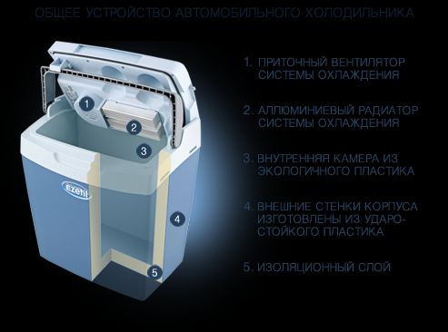 Автохолодильник Ezetil E21S 12/230V, 21 л 4020716177502 фото