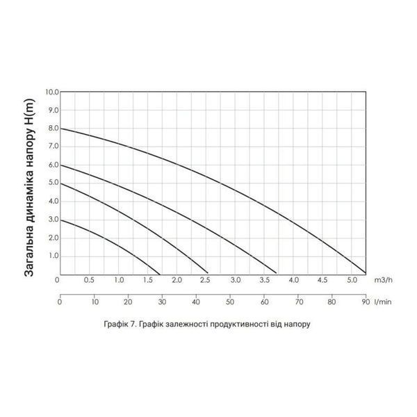 Насос циркуляційний Thermo Alliance LPS 25/60/180 SD00047128 фото
