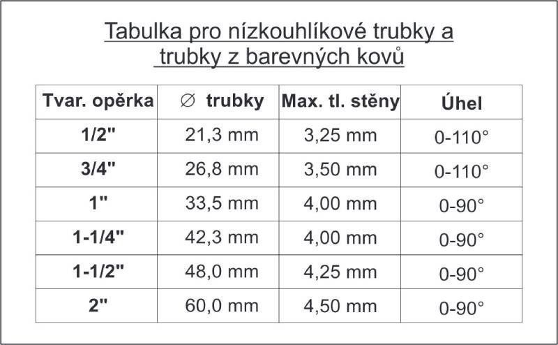 Трубогини, гідравлічний трубогновий верстат PROMA HOT-150 25101000 25101000 фото
