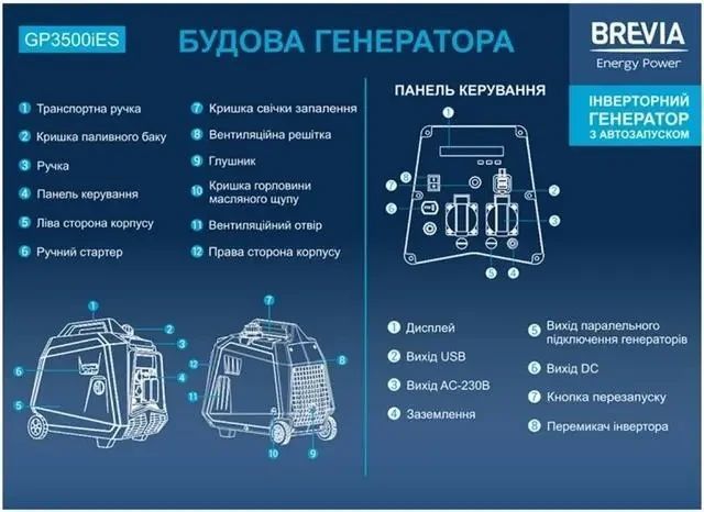 Генератор инверторный бензиновый с электростартером Brevia GP3500iES 3 кВт (ном 3.3 кВт) GP3500iES(L) фото