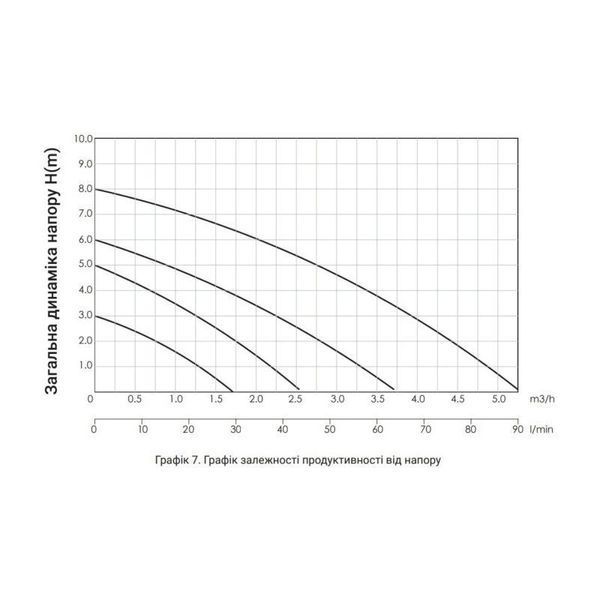 Насос циркуляційний Thermo Alliance LPS 25/80/180 SD00047130 фото