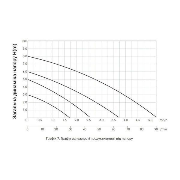 Насос циркуляційний Thermo Alliance LPS 32/80/180 SD00047131 фото