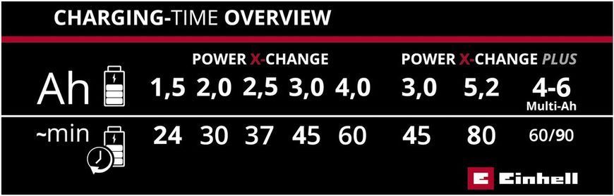 Пристрій зарядний Einhell PXC Power X-Fastcharger 4A (4512103) 4512103 фото