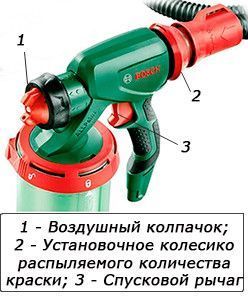 Фарборозпилювач Bosch PFS 5000 E 0603207200 0603207200 фото