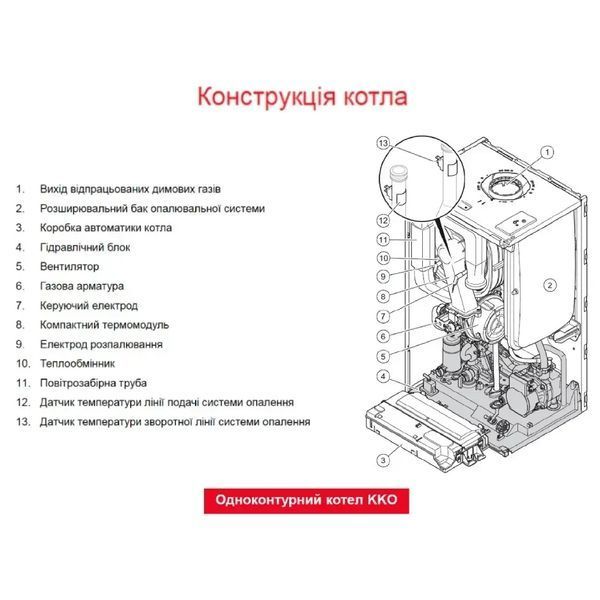 Одноконтурний конденсаційний газовий котел Protherm Panther Condens 25 KKO-CS/1 (N-INT) (Пантера Конденс) (0010025160) 0010025160 фото