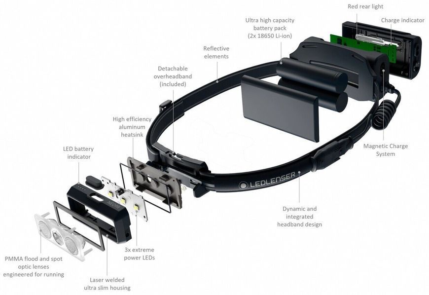 Налобний ліхтар LedLenser NEO 9R Black, заряджається, 1200/600/200/20 502324 фото