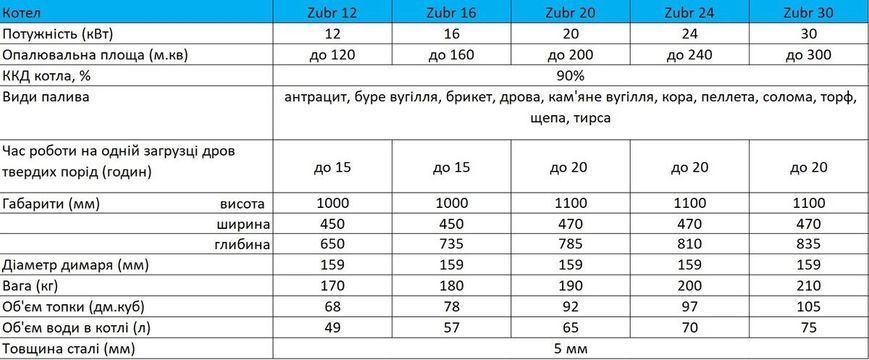 Котел опалювальний Zubr Standart 25 квт 000004087 фото