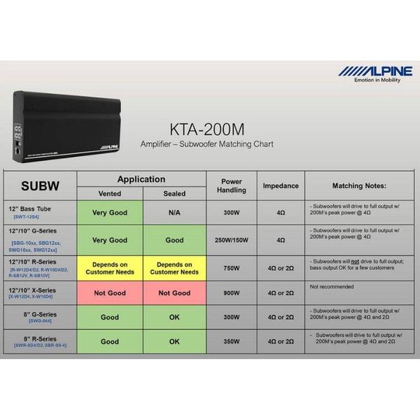 Підсилювач Alpine KTA-200M 31019-car фото