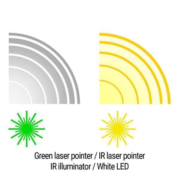 Тактичний блок HOLOSUN LE420-GR (LE420G) Green & IR / White & IR illuminator 747057 747057 фото