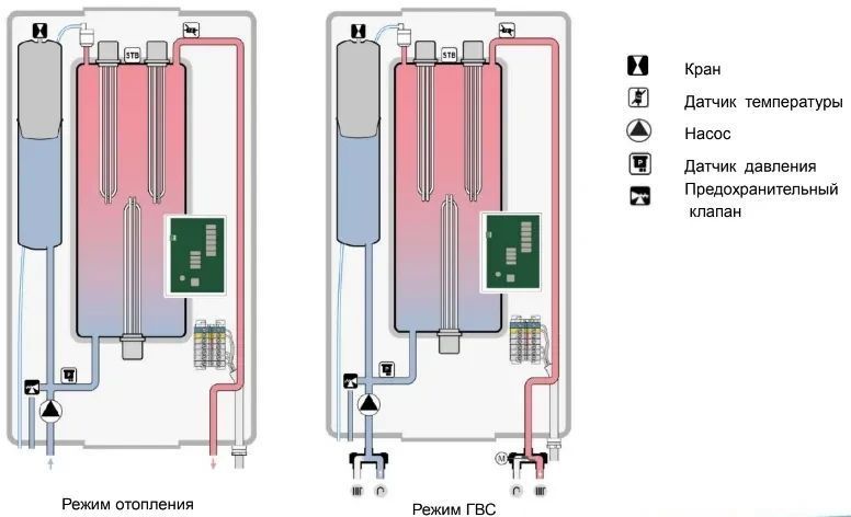 Електричний котел Vaillant eloBLOCK VE9/14 (3 + 6 кВт) із шиною eBus (0010023683) 0010023683 фото
