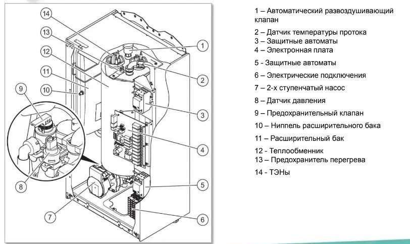 Електричний котел Vaillant eloBLOCK VE9/14 (3 + 6 кВт) із шиною eBus (0010023683) 0010023683 фото