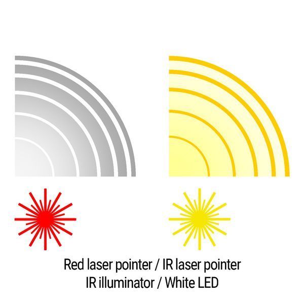 Тактичний блок HOLOSUN LE420-RD (LE420R) Red & IR / White & IR illuminator 747058 747058 фото
