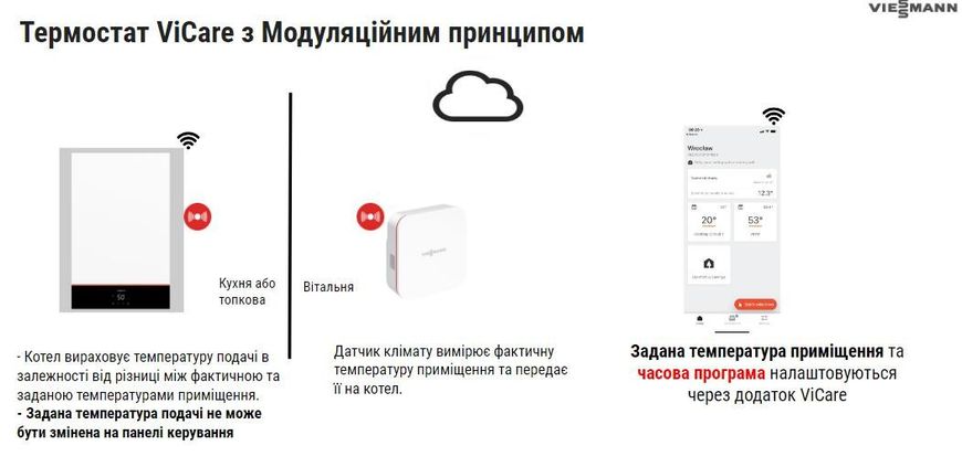 Одноконтурний конденсаційний котел Viessmann Vitodens 050-W BOHA 25 кВт + термостат (Z027465) Z027465 фото