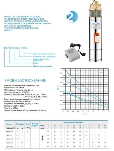 Насос згинальний вихровий 4SKM100A-20M (ZEGOR) 2381 фото