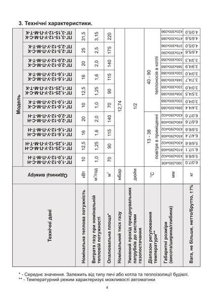 Автоматика газова для котла АРБАТ ПГ-1,0-12-П-М-Т-К ПГ-1,0-12-У-П-М-Т-К фото