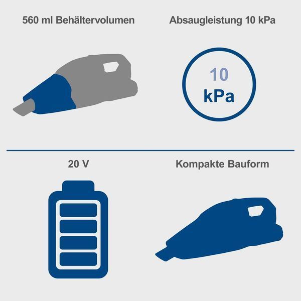 Пилосос ручний акумуляторний Scheppach C-HVC150-X Set S 5909251400 5909251400 фото
