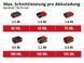Пила телескопічна акумуляторна Einhell GC-LC 18/20 Li T - Solo (3410581) 3410581 фото 10