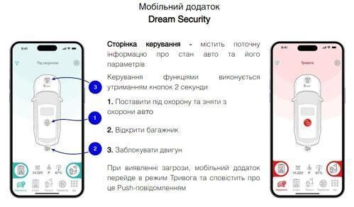 Автосигналізація GSM Dream Security White LTE 40222-car фото
