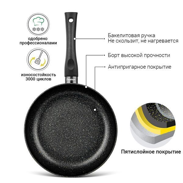 Глибока сковорідка Fissman PROMO 20x5,5 см (14996) 14996 фото