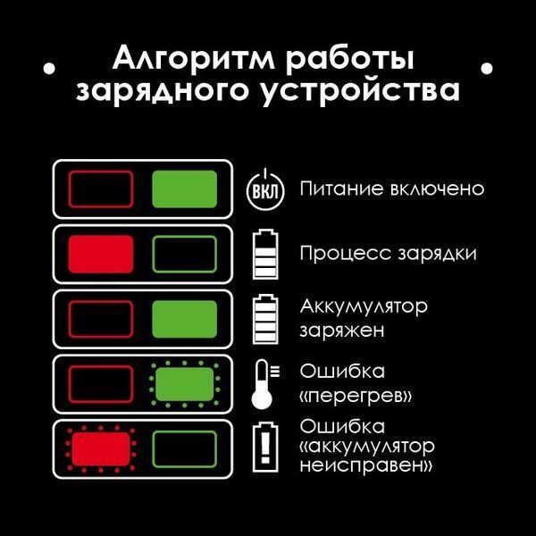 Пила шабельна INTERTOOL WT-0367 WT-0367 фото