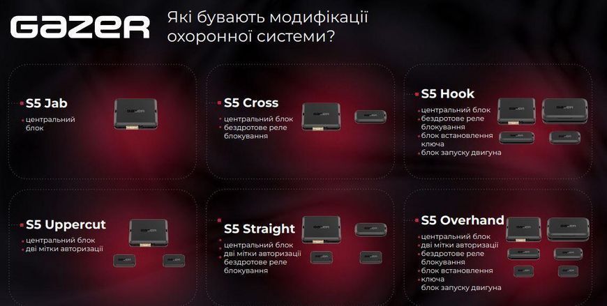 Автосигналізація Gazer S5 Straight 51235-car фото