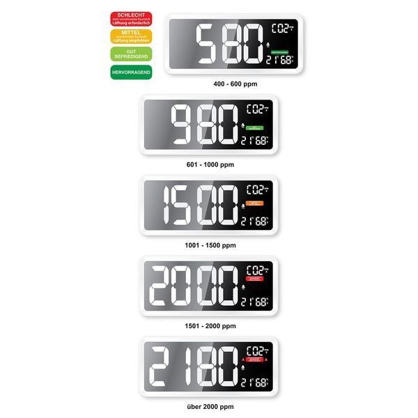 Метеостанція Technoline WL1040 White (WL1040) DAS301774 фото