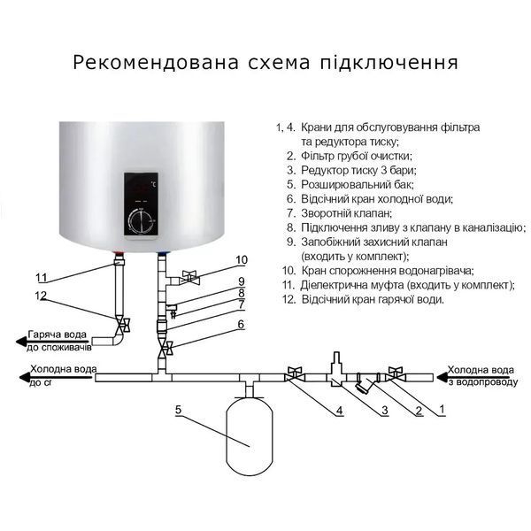 Бойлер Thermo Alliance 50 л вертикальний 1,6 кВт (0,8 + 0,8) SD00042039 фото
