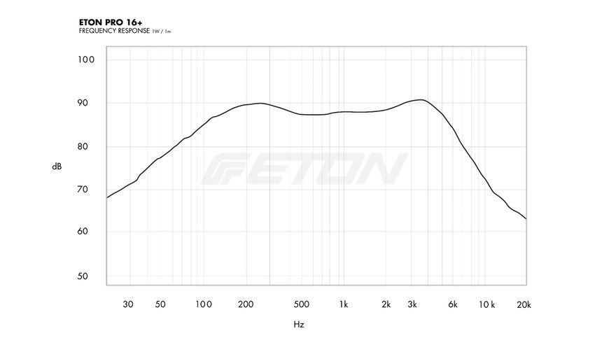 Акустика ETON PRO 16+ (ET-PRO16P) ET-PRO16P фото