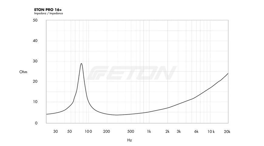Акустика ETON PRO 16+ (ET-PRO16P) ET-PRO16P фото