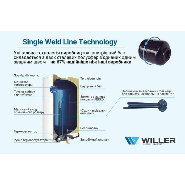 Водонагрівач WILLER EV30DR optima EV30DR optima фото