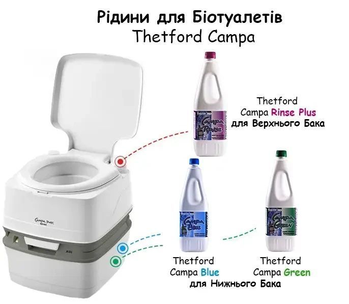 Акційний Комплект Рідин для Біотуалета Thetford Duopack Campa 2x1.5L (8710315018073) 8710315018073 фото