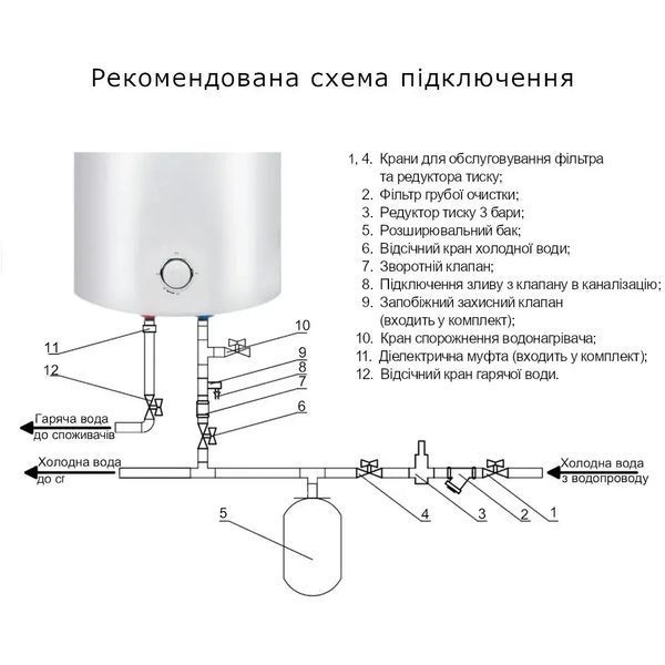 Бойлер Thermo Alliance 50 л універсальний 1,5 кВт SD00042055 фото