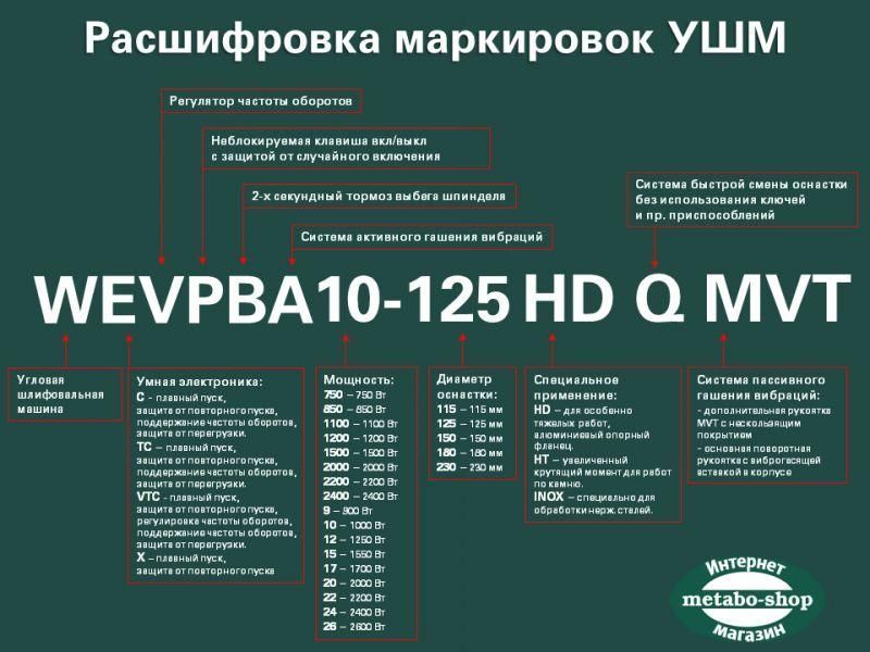 Болгарка Metabo W 13-125 Quick 603627000 603627000 фото