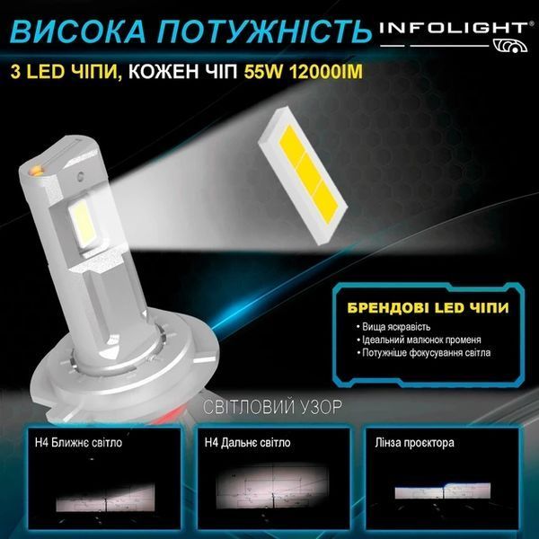 Комплект світлодіодних ламп Infolight M1 Dual Canbus 9005 55W (Inf M1 DC 9005) Inf M1 DC 9005 фото