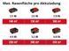 Газонокосарка акумуляторна Einhell GE-CM 18/32 Li - Solo (3413256) 3413256 фото 10
