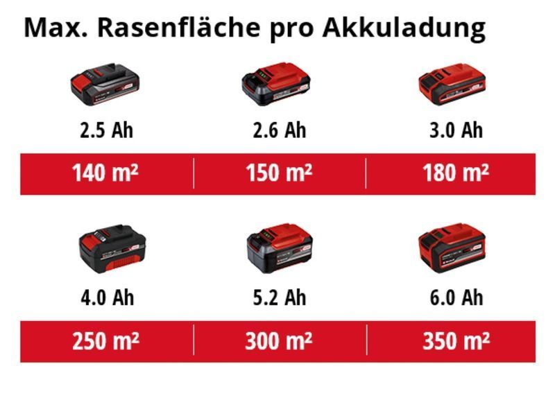 Газонокосарка акумуляторна Einhell GE-CM 18/32 Li - Solo (3413256) 3413256 фото