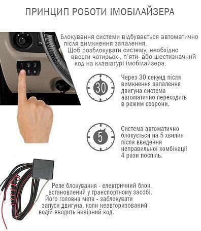 Іммобілайзер SPETROTEC SA15 keypad_3х2 35612-car фото