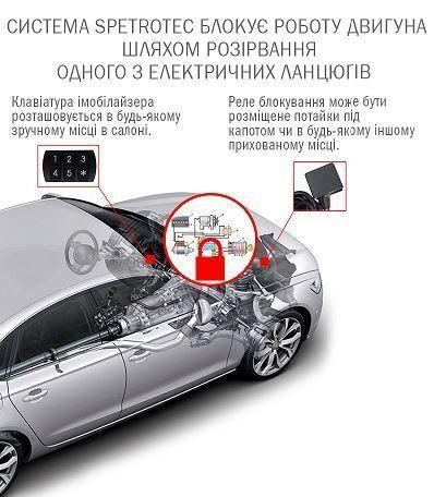 Іммобілайзер SPETROTEC SA15 keypad_3х2 35612-car фото