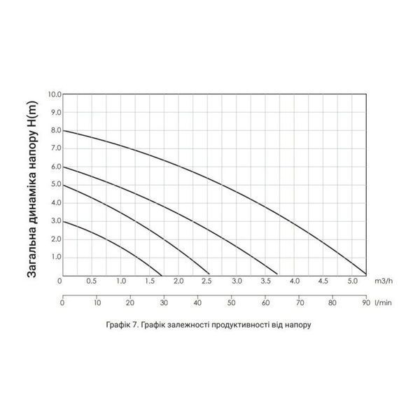 Насос циркуляційний Thermo Alliance LPS 25/40/130 SD00047125 фото