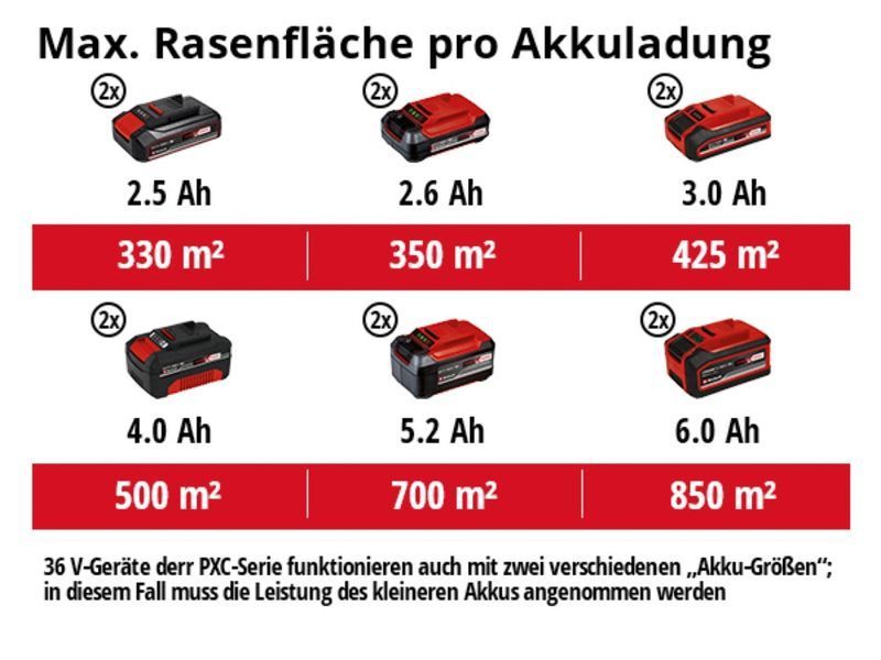 Газонокосарка акумуляторна Einhell GE-CM 36/41 Li - Solo (3413275) 3413275 фото