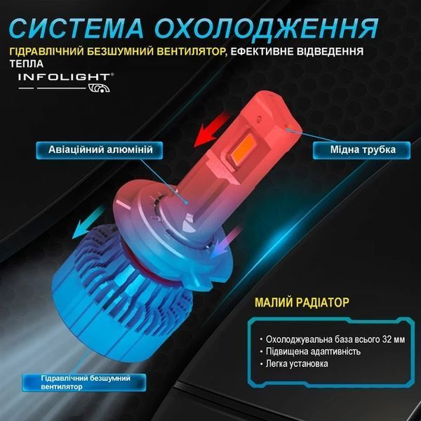 Комплект світлодіодних ламп Infolight M1 Dual Canbus H11 55W (Inf M1 DC H11) Inf M1 DC H1 фото