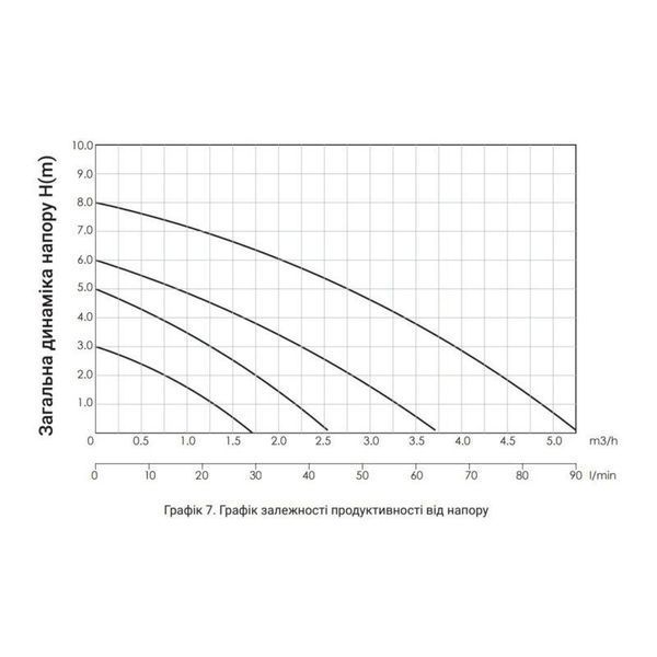Насос циркуляційний Thermo Alliance LPS 25/40/180 SD00047127 фото