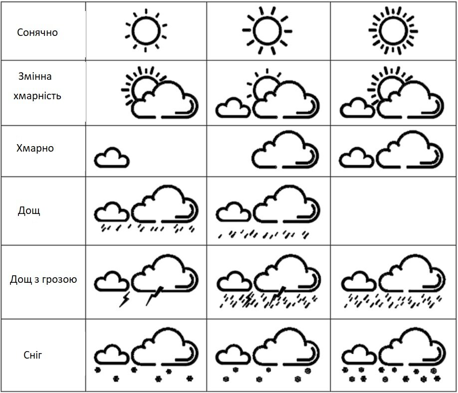 WS8119_Weather_Forecast